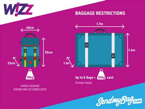 wizz air hand baggage dimensions|wizz air liquid allowance.